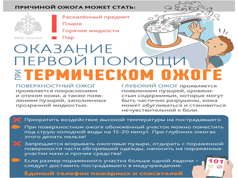 Термический ожог.